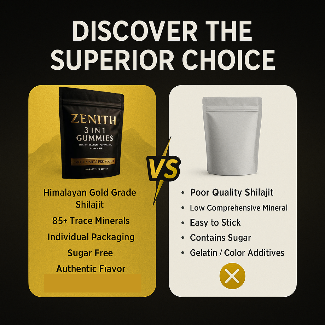 Zenith 3 in 1 Shilajit Gummies