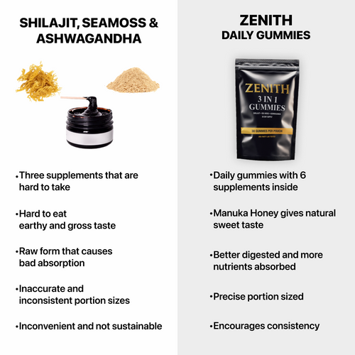 Zenith 3 in 1 Shilajit Gummies