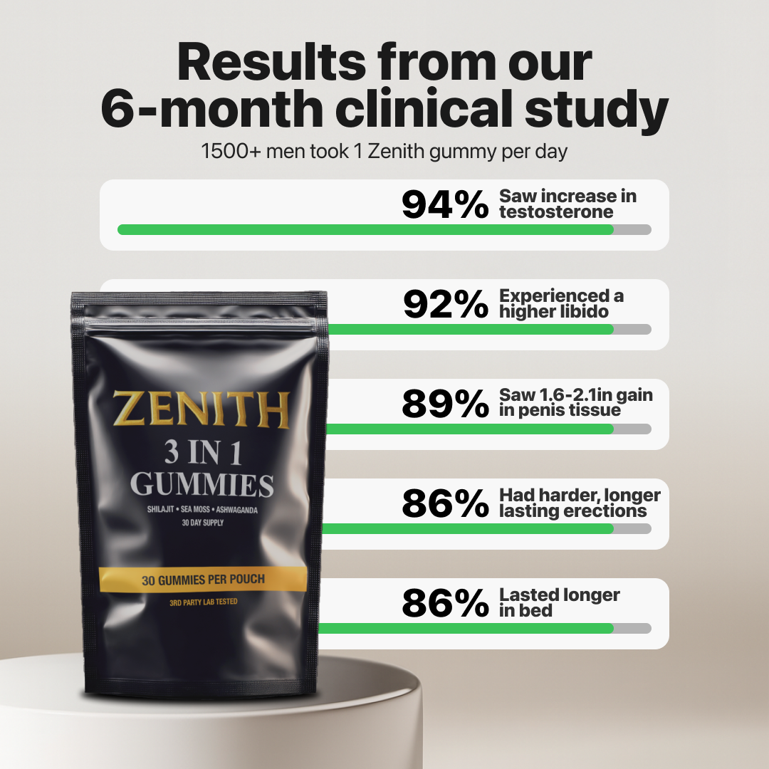 Zenith 3 in 1 Shilajit Gummies